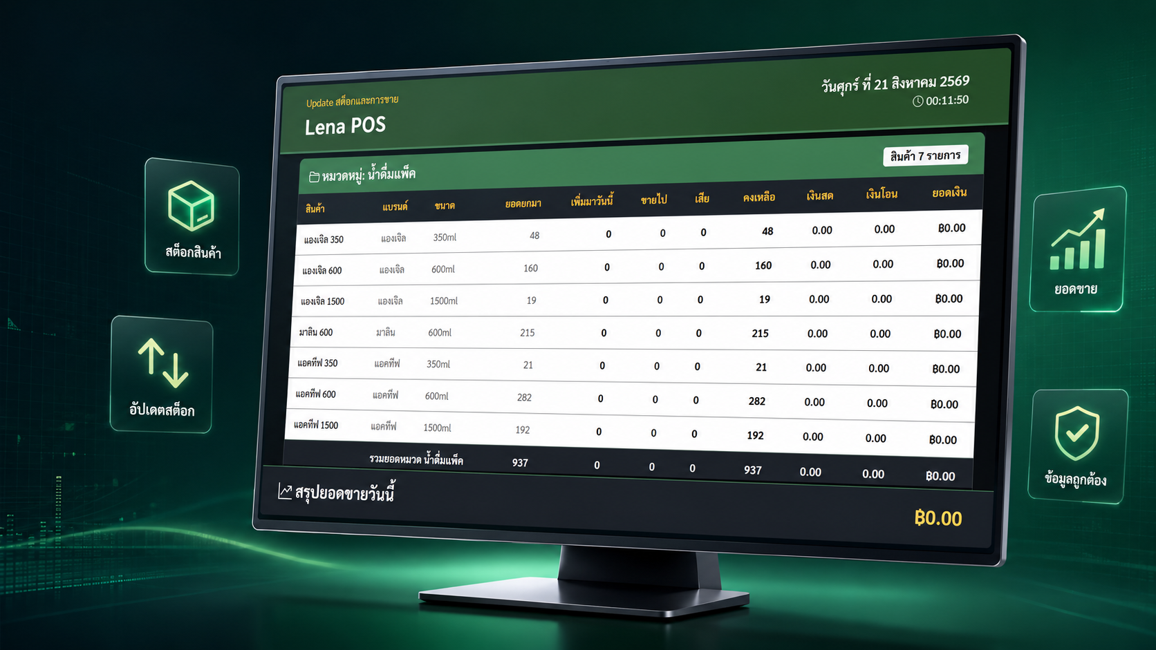 หน้าจอระบบ Lena POS Cloud
